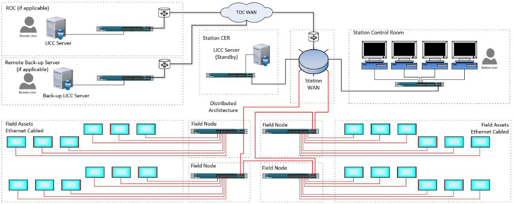 CIS IP Schematic