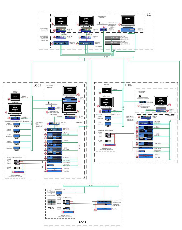 System FAT schematic
