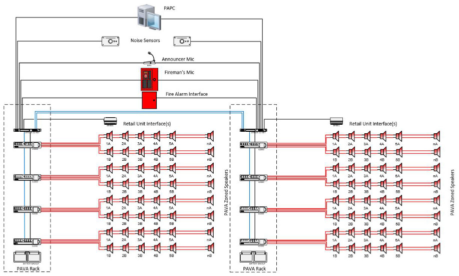 PAVA Dual Routers Schematic